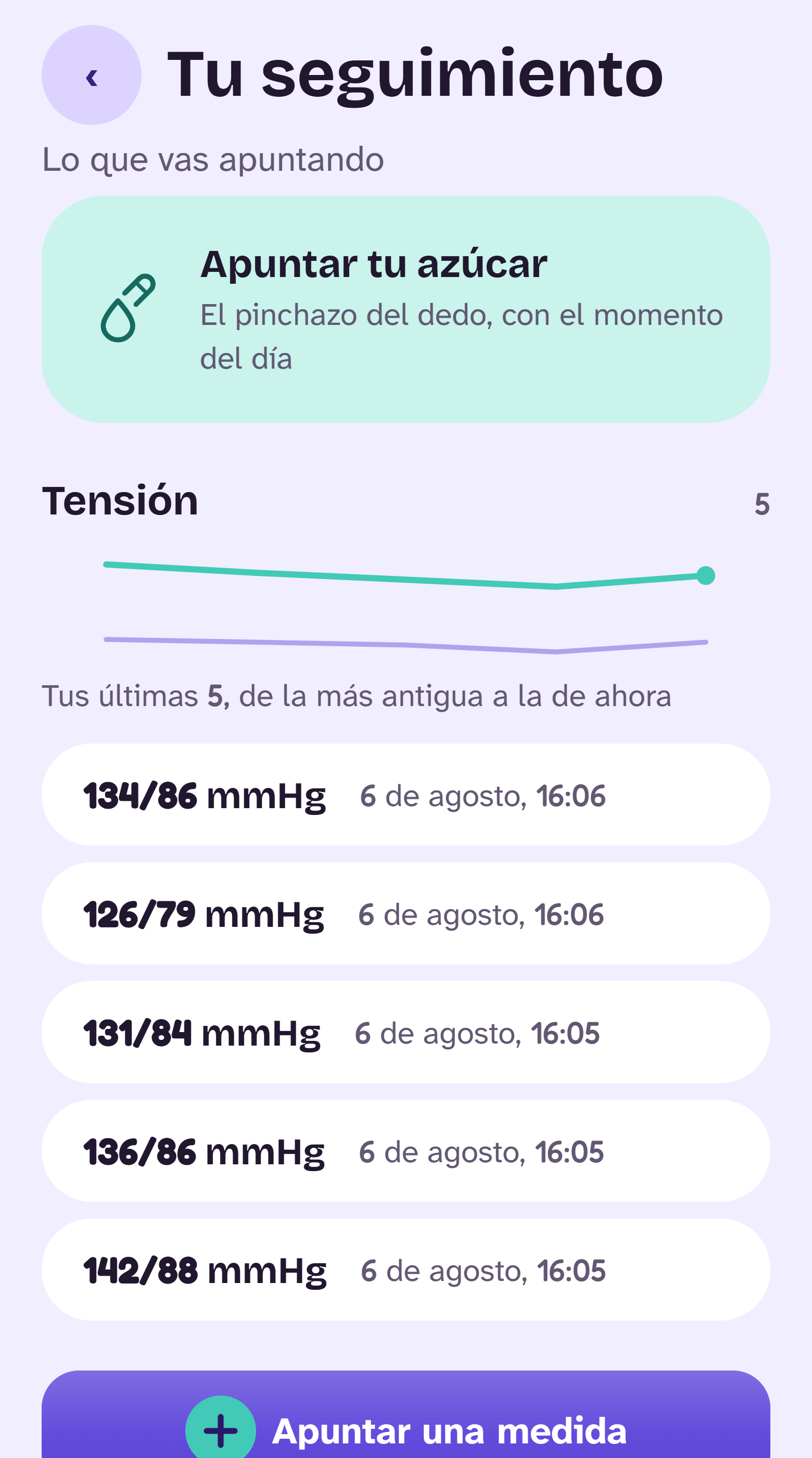 La línea de evolución de la tensión